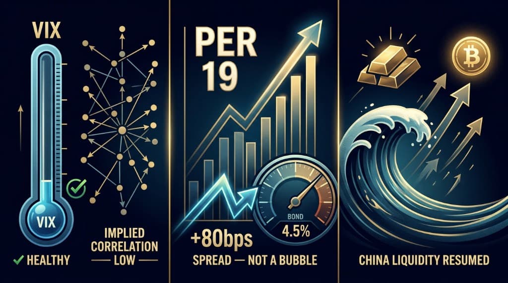 PER 19, PIB al 4% y los dos indicadores que realmente detectan los techos de mercado